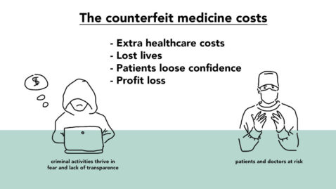 the global costs of counterfeit drugs