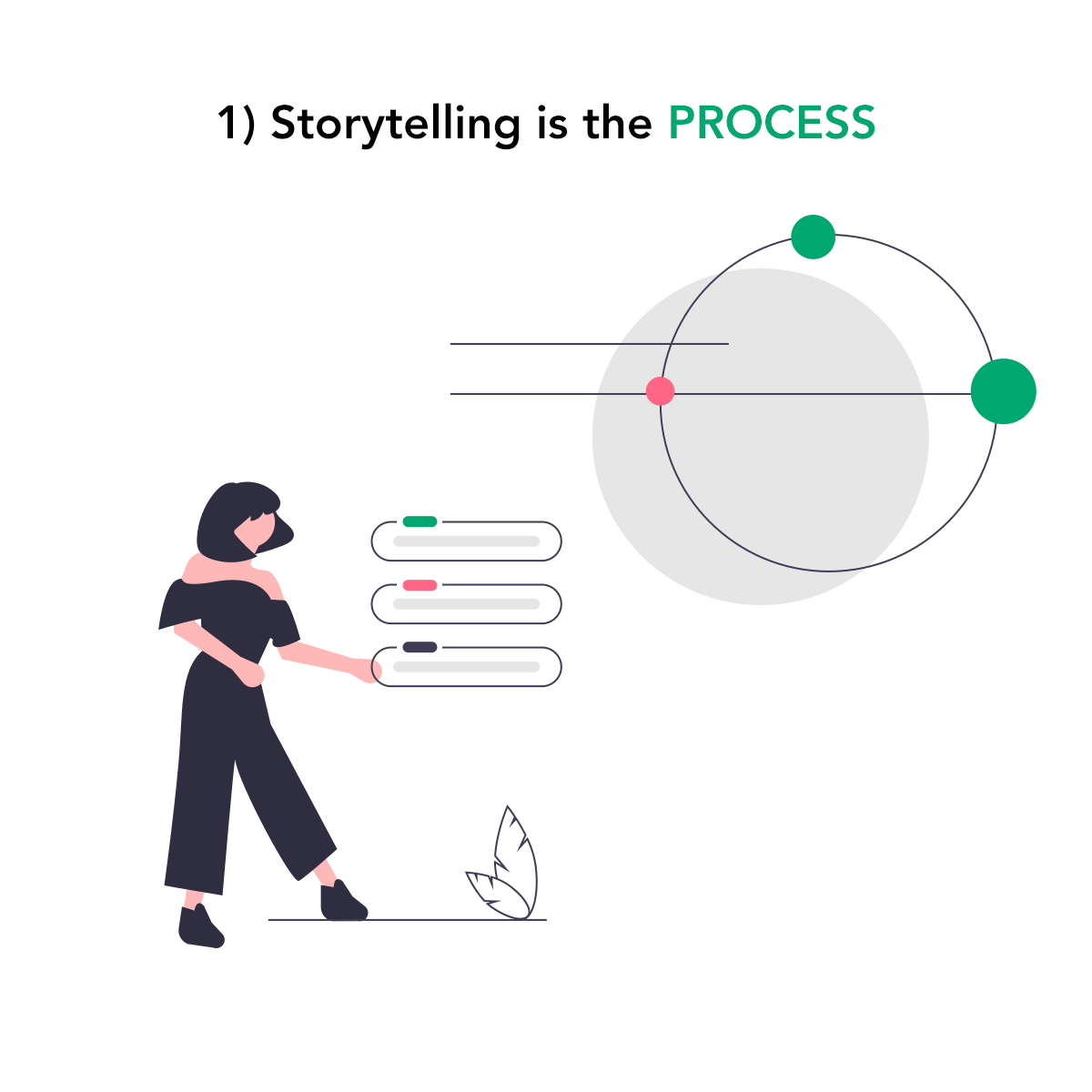 storytelling is the process