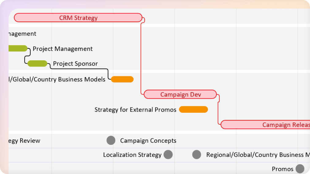 create-timelines-roadmaps-powerpoint-addin Create Timelines - Roadmaps - PowerPoint Add In