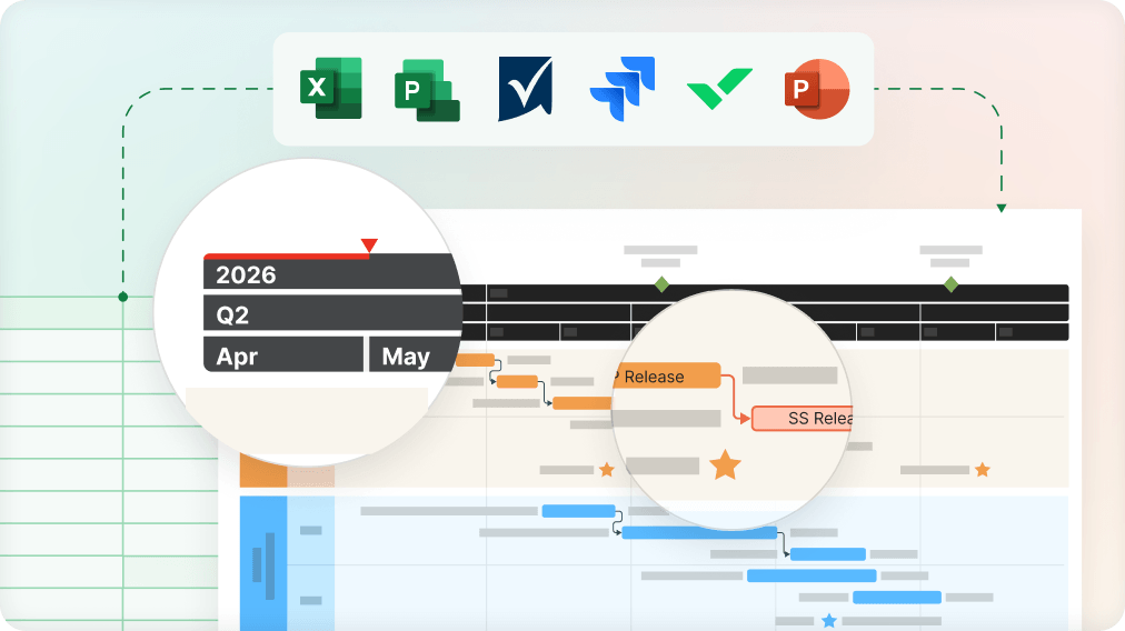 sync-project-data-timeline-visuals Sync Project Data