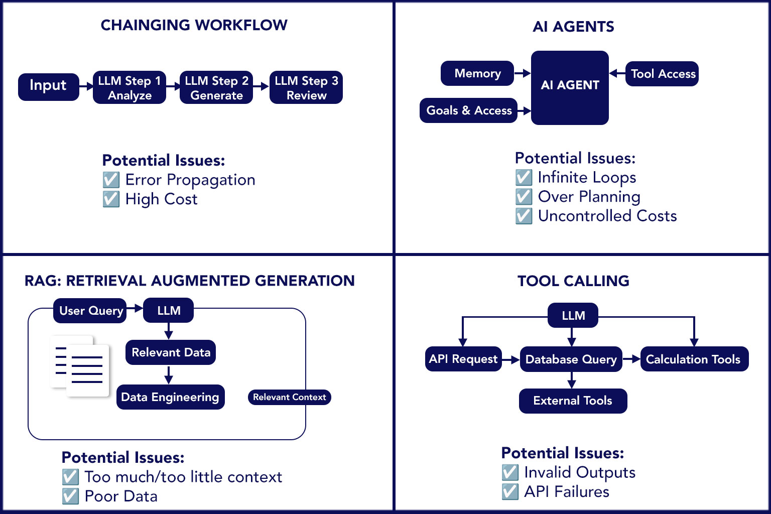 AI-engineering-concepts AI advanced systems