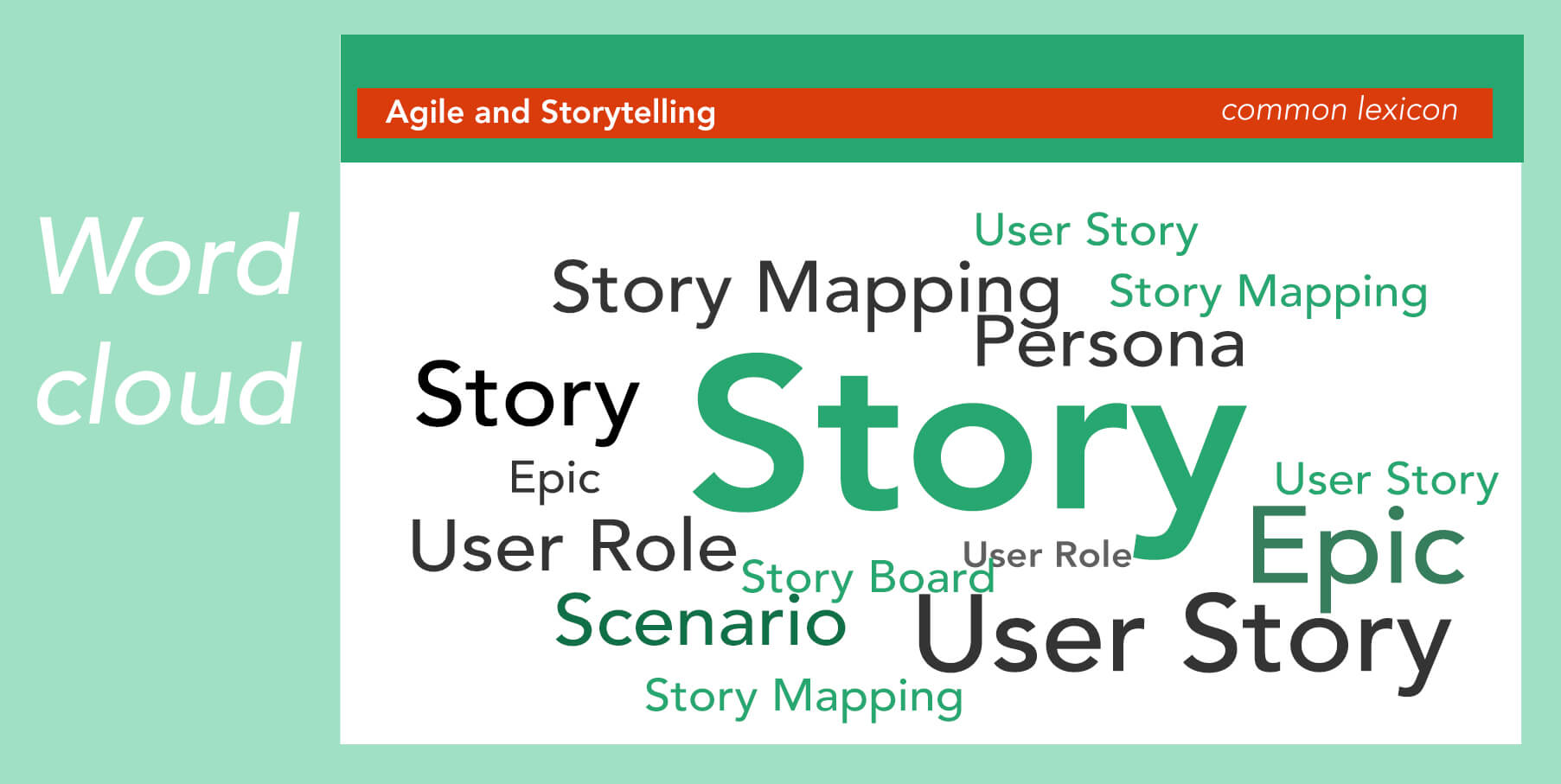 Word cloud of keywords in software development related to storytelling