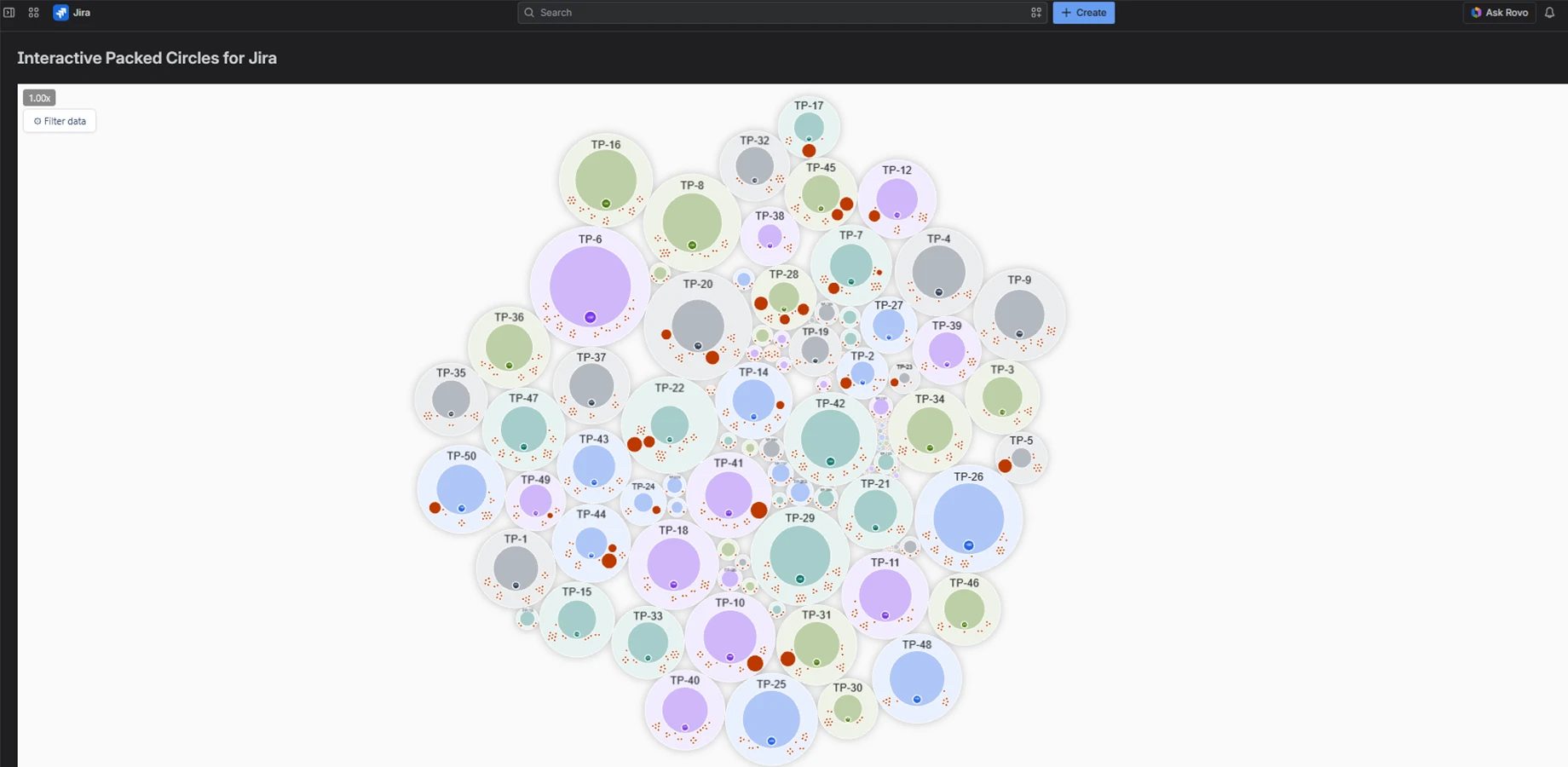 managing large Jira backlogs with Interactive Packed Circles app