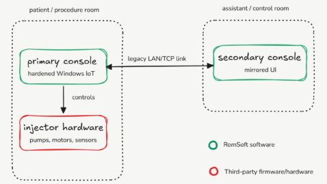 Contrast media injector console architecture