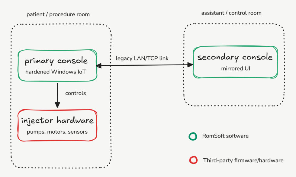 contrast media injector console architecture